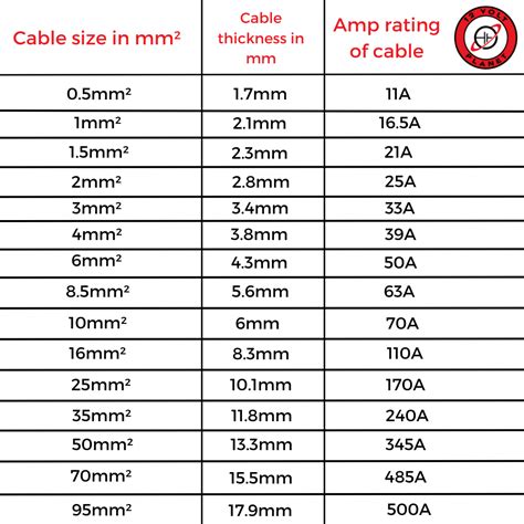 current vs cable size chart.